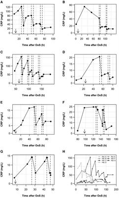 Case Report: C-reactive protein apheresis in non-ST-elevation ACS—case series from the C-reactive protein apheresis in Acute Myocardial Infarction Registry